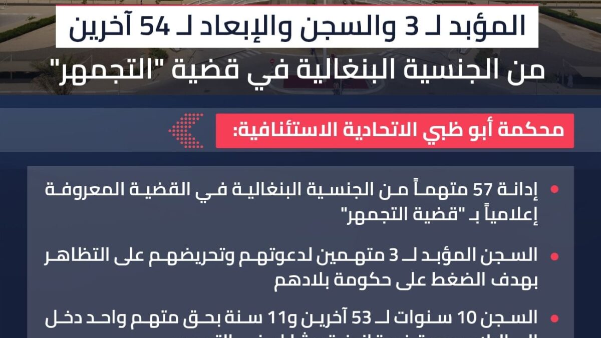 المؤبد لـ 3 والسجن والإبعاد لـ 54 آخرين من الجنسية البنغالية في قضية “التجمهر”