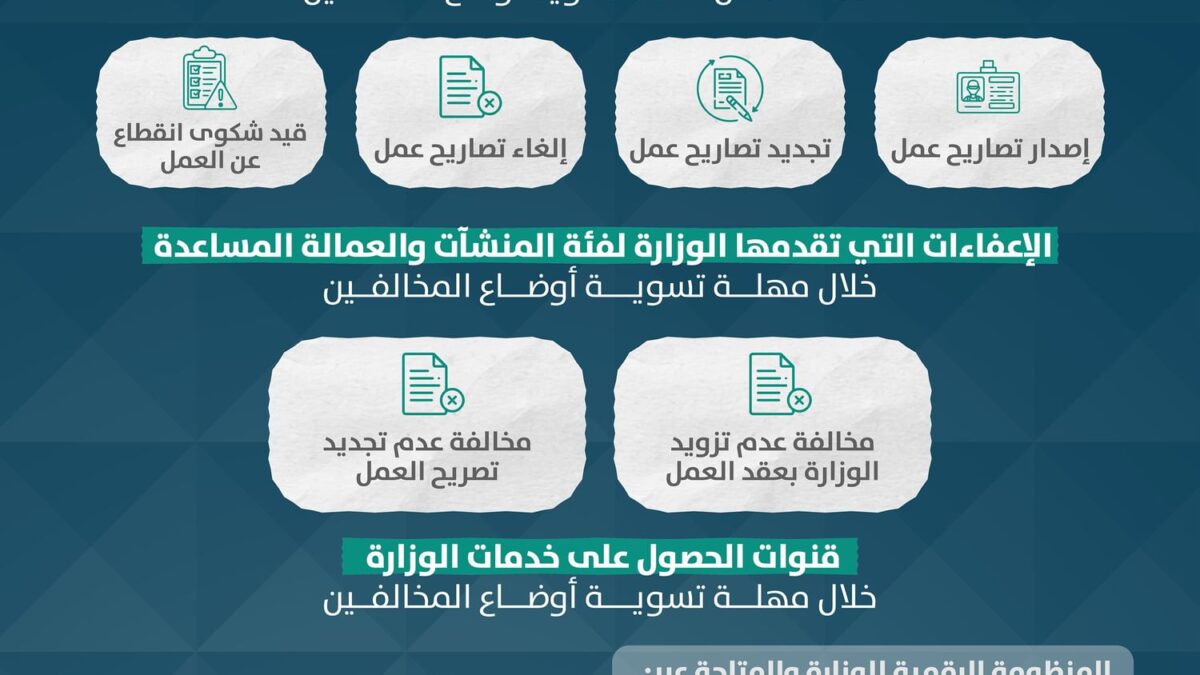 الموارد البشرية والتوطين توفر 4 خدمات لتسوية أوضاع المخالفين والإعفاء من غرامات إدارية خلال مهلة تسوية أوضاعهم