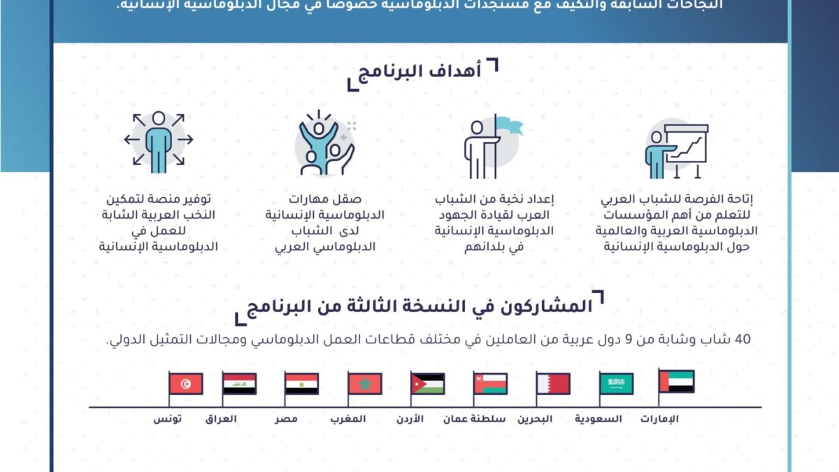 برعاية عبدالله بن زايد .. إطلاق النسخة الثالثة من برنامج “القيادات الدبلوماسية العربية الشابة”