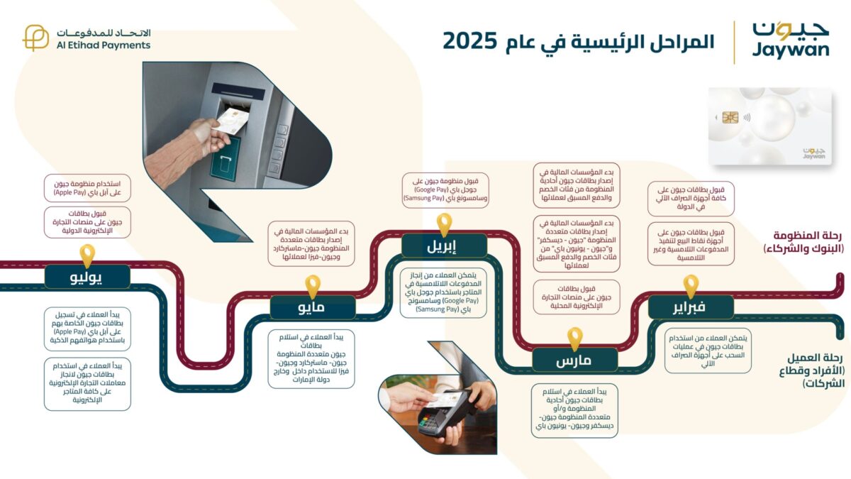 “جيون” .. أول منظومة بطاقات دفع محلية تطرح في الأسواق