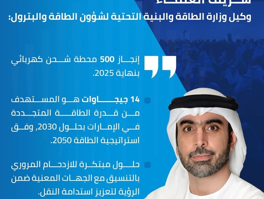 شريف العلماء: إنجاز 500 محطة شحن كهربائي بنهاية 2025